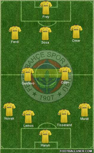 Fenerbahçe SK Formation 2020