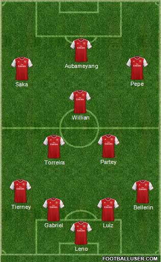 Arsenal Formation 2020