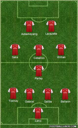 Arsenal Formation 2020