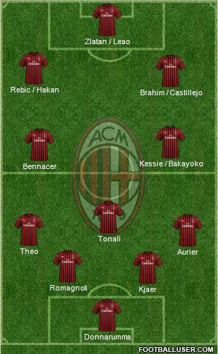 A.C. Milan Formation 2020