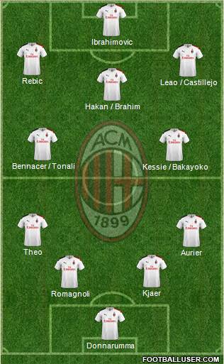 A.C. Milan Formation 2020