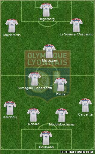 Olympique Lyonnais Formation 2020