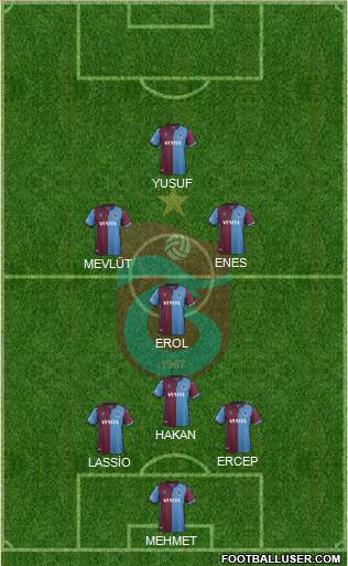 Trabzonspor Formation 2020