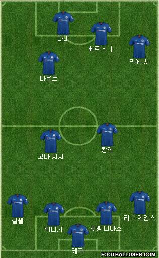 Chelsea Formation 2020