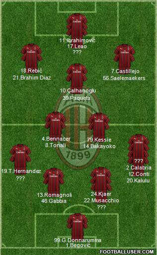 A.C. Milan Formation 2020