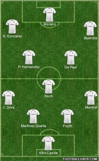 Leeds United Formation 2020