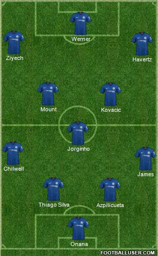 Chelsea Formation 2020