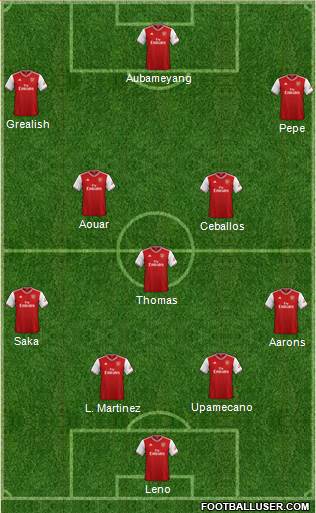 Arsenal Formation 2020