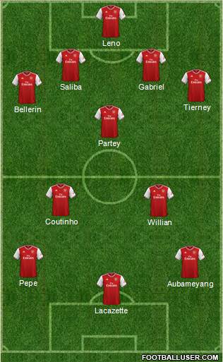 Arsenal Formation 2020