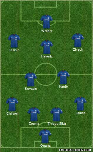 Chelsea Formation 2020