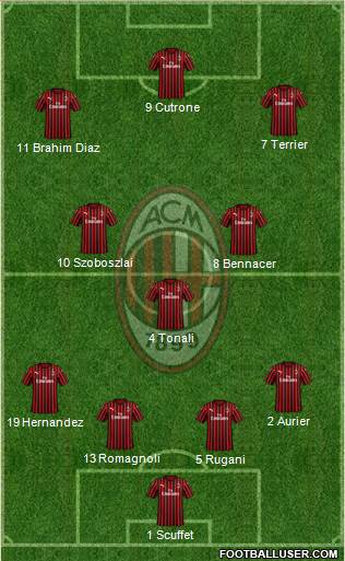 A.C. Milan Formation 2020