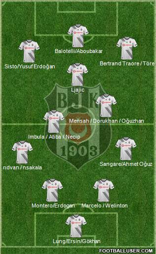 Besiktas JK Formation 2020