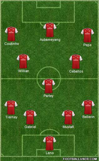 Arsenal Formation 2020