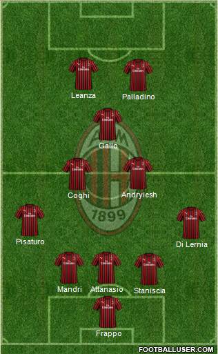 A.C. Milan Formation 2020