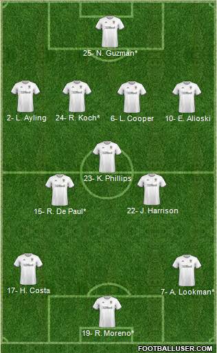 Leeds United Formation 2020