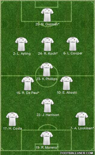 Leeds United Formation 2020