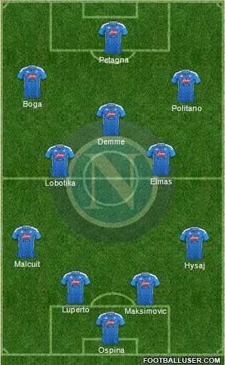 Napoli Formation 2020