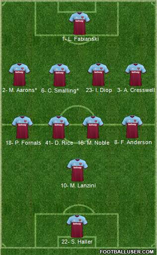 West Ham United Formation 2020