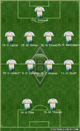 Borussia Mönchengladbach Formation 2020