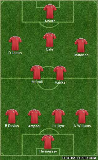 Wales Formation 2020