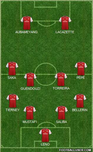 Arsenal Formation 2020