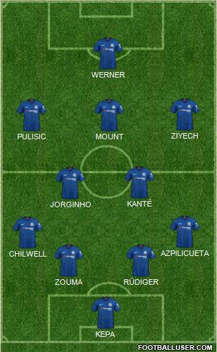 Chelsea Formation 2020