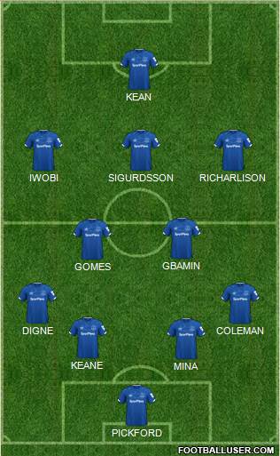 Everton Formation 2020