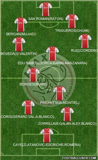 AFC Ajax Formation 2020