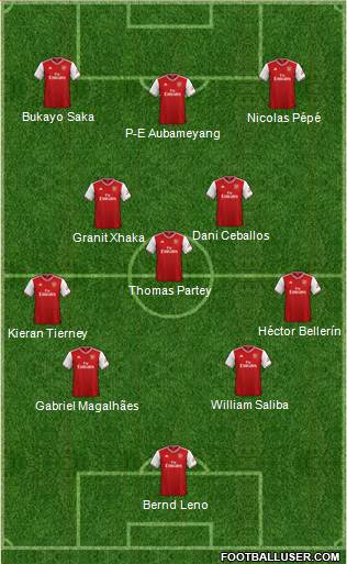 Arsenal Formation 2020