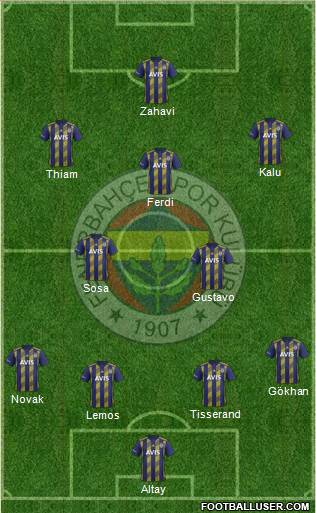 Fenerbahçe SK Formation 2020