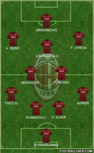 A.C. Milan Formation 2020