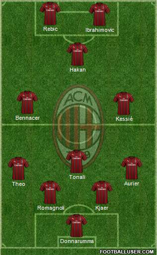 A.C. Milan Formation 2020