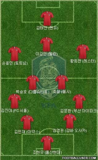 South Korea Formation 2020