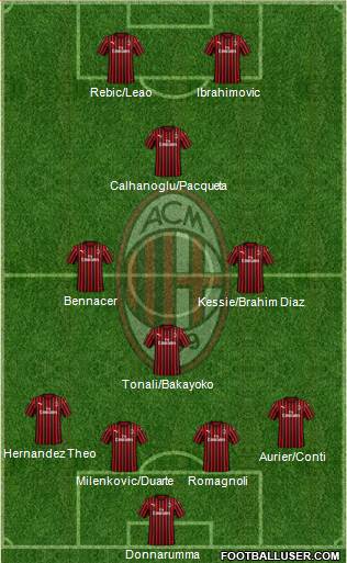 A.C. Milan Formation 2020