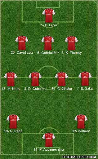 Arsenal Formation 2020