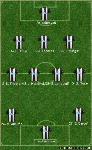 Newcastle United Formation 2020