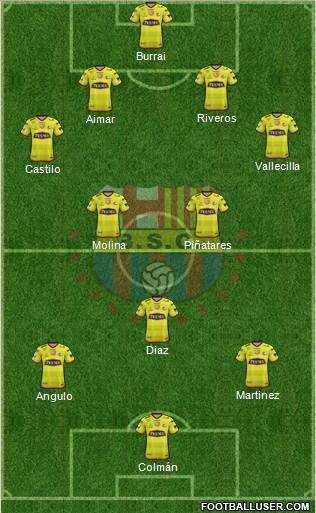 Barcelona SC Formation 2020