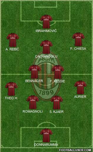 A.C. Milan Formation 2020