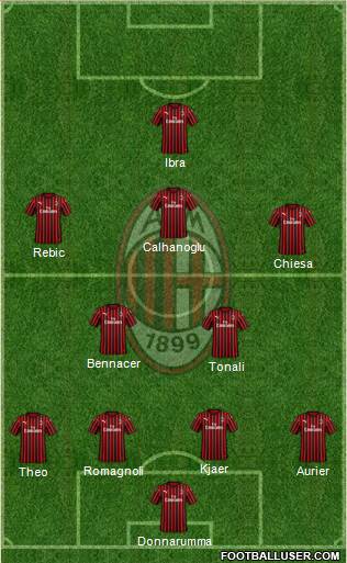 A.C. Milan Formation 2020