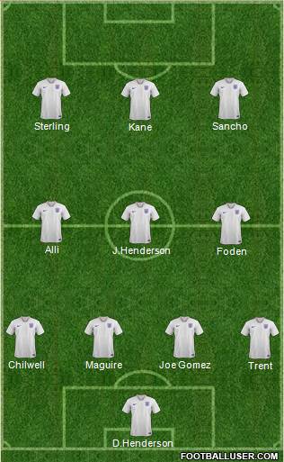 England Formation 2020