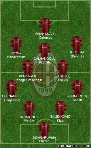 A.C. Milan Formation 2020