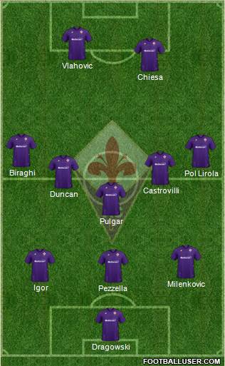 Fiorentina Formation 2020