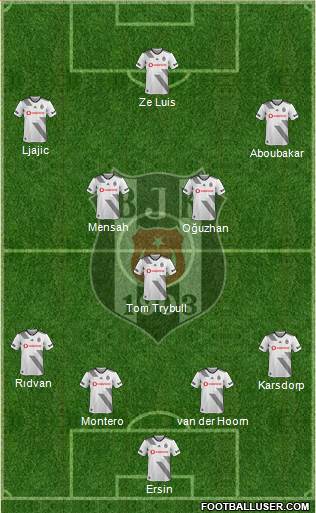 Besiktas JK Formation 2020