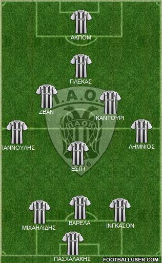 AS PAOK Salonika Formation 2020