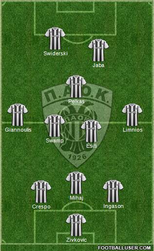 AS PAOK Salonika Formation 2020