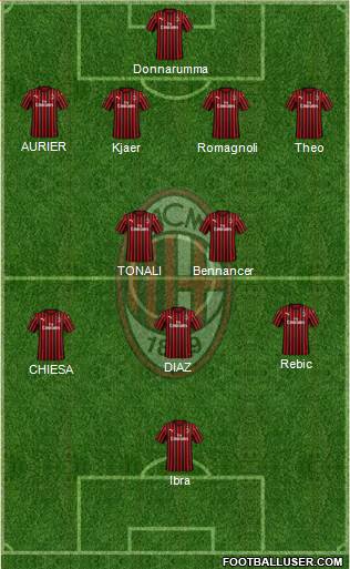 A.C. Milan Formation 2020