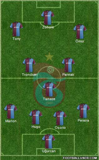 Trabzonspor Formation 2020