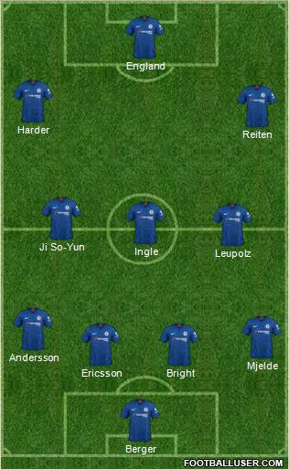 Chelsea Formation 2020