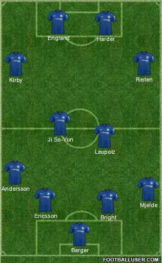 Chelsea Formation 2020