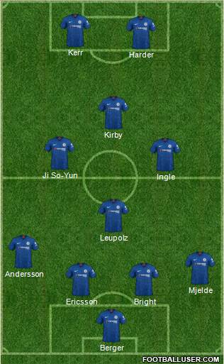 Chelsea Formation 2020